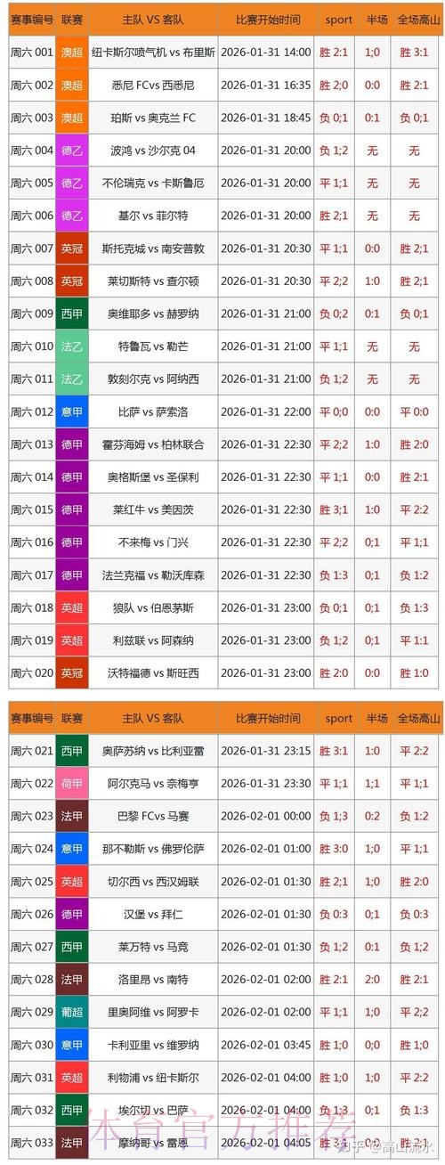 世界杯比分应用最新版本下载安装入口 世界杯比分应用最新版本下载安装入口
