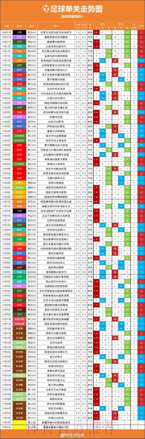 在线精准预测世界杯走势 在线精准预测世界杯走势
