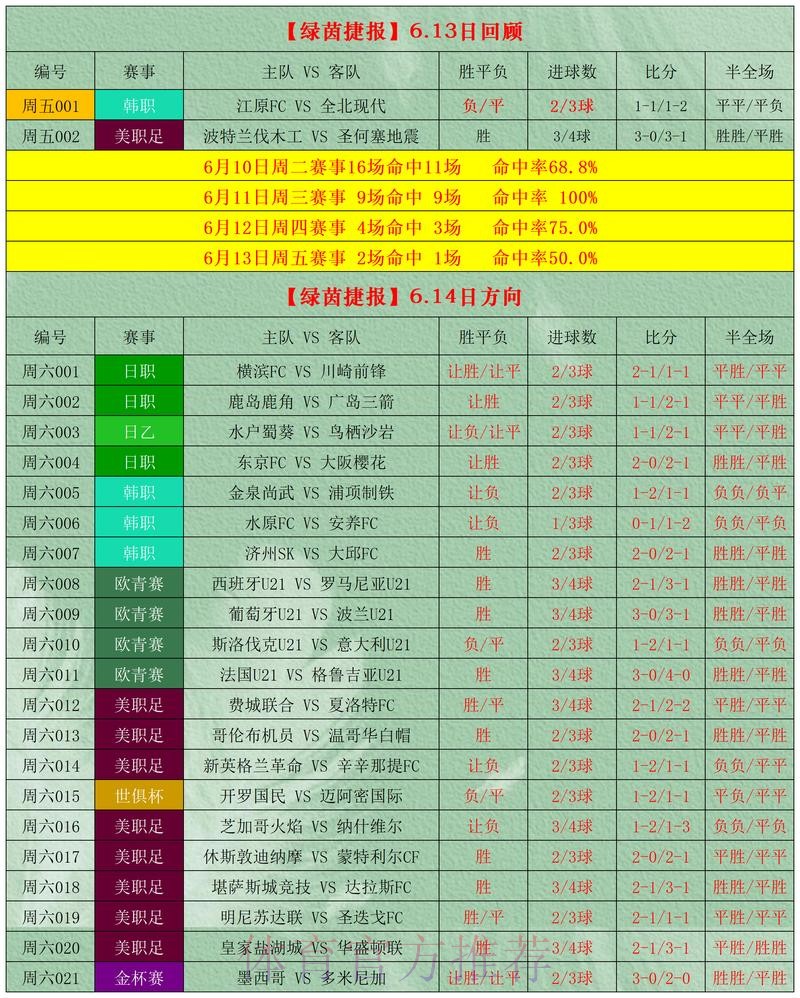 如何选择最佳世界杯博彩平台 如何选择最佳世界杯博彩平台