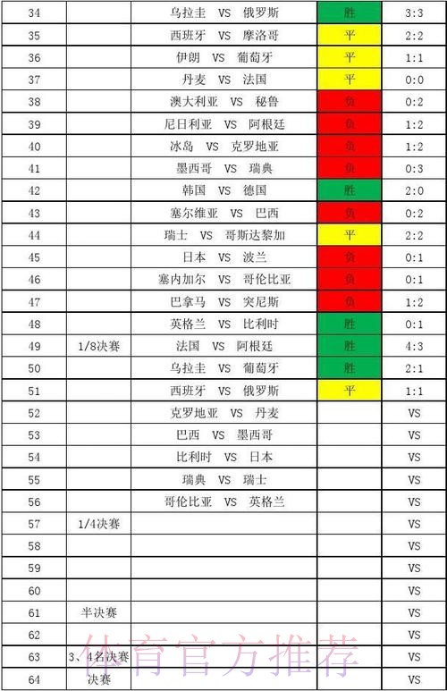 世界杯比分深度解读 世界杯比分深度解读