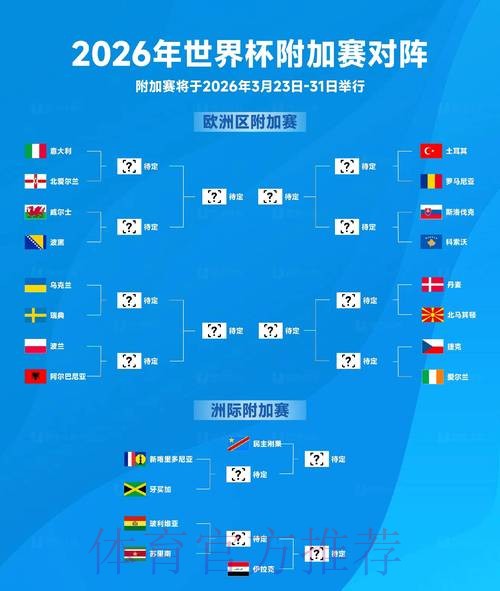2026世界杯前瞻:实时更新与深度解读 2026世界杯前瞻:实时更新与深度解读